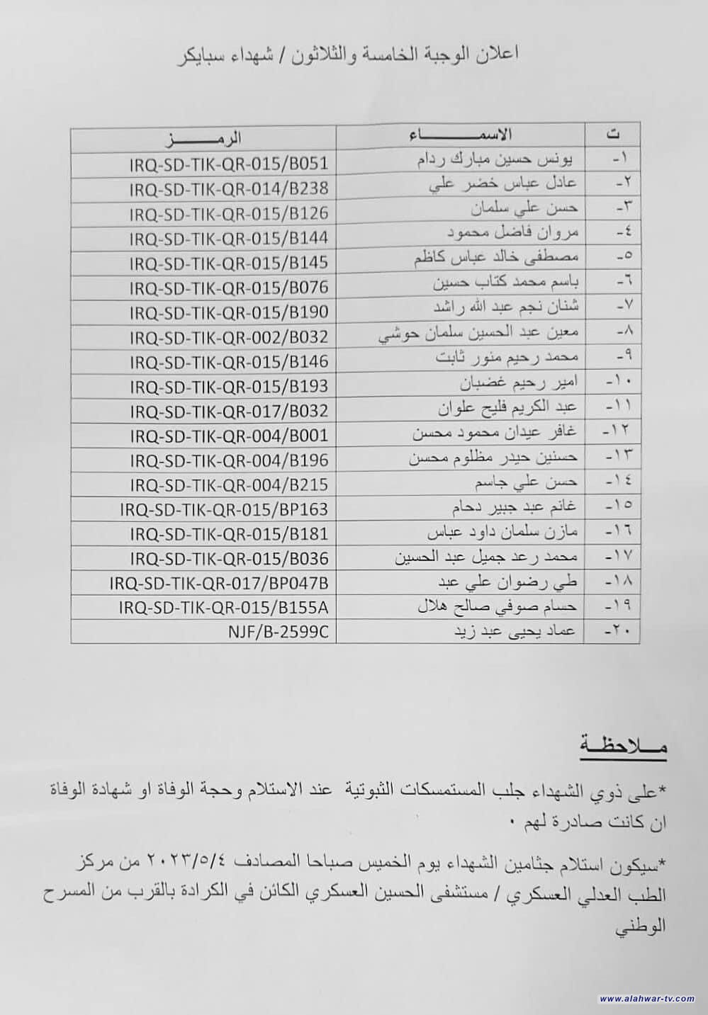 الوثيقة.. الصحة تصدر وجبة جديدة من أسماء ضحايا مجزرة سبايكر